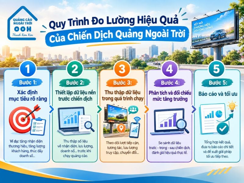 Qiuy trình đo lường quảng cáo ngoài trời