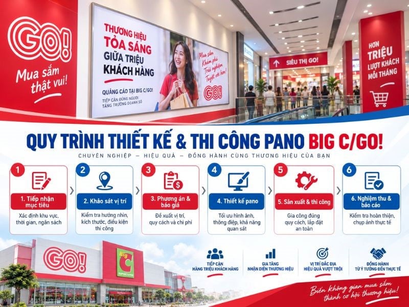 Quy trình triển khai chiến dịch quảng cáo pano tại Big C - Dịch Vụ Thiết Kế, Thi Công Pano Quảng Cáo TTTM Big C Uy Tín - Rẻ Quy trình triển khai chiến dịch quảng cáo pano tại Big C