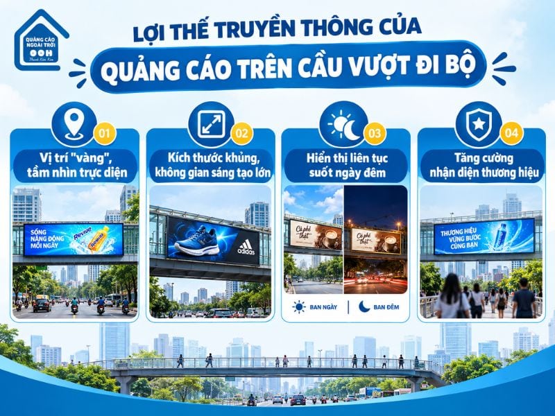 Ưu điểm nổi bật của hình thức quảng cáo trên cầu vượt đi bộ - Quảng cáo trên cầu vượt đi bộ: Ưu điểm, chi phí & lưu ý Ưu điểm nổi bật của hình thức quảng cáo trên cầu vượt đi bộ