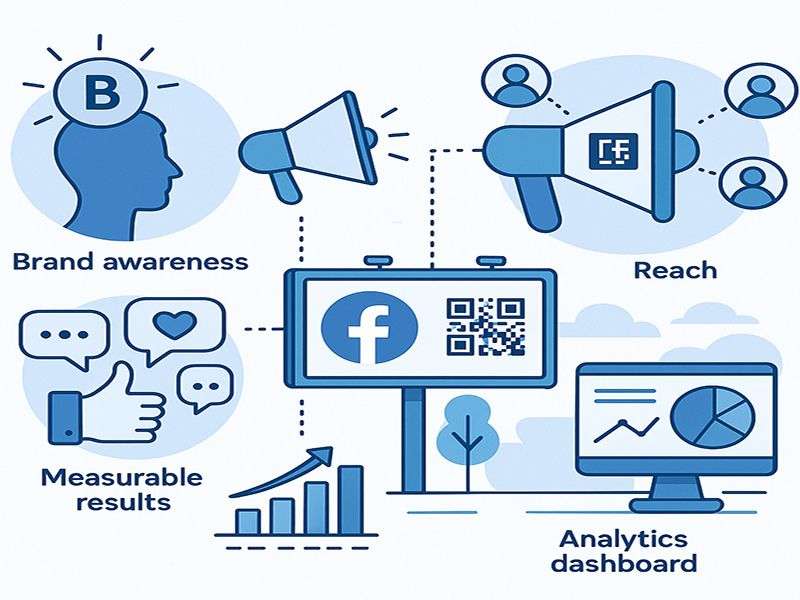 Lợi ích khi kết hợp Facebook Và OOH
