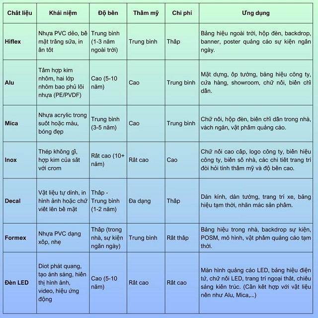 - Bảng Hiệu Ngoài Trời: Đặc Điểm, Phân Loại & Lưu Ý Triển Khai