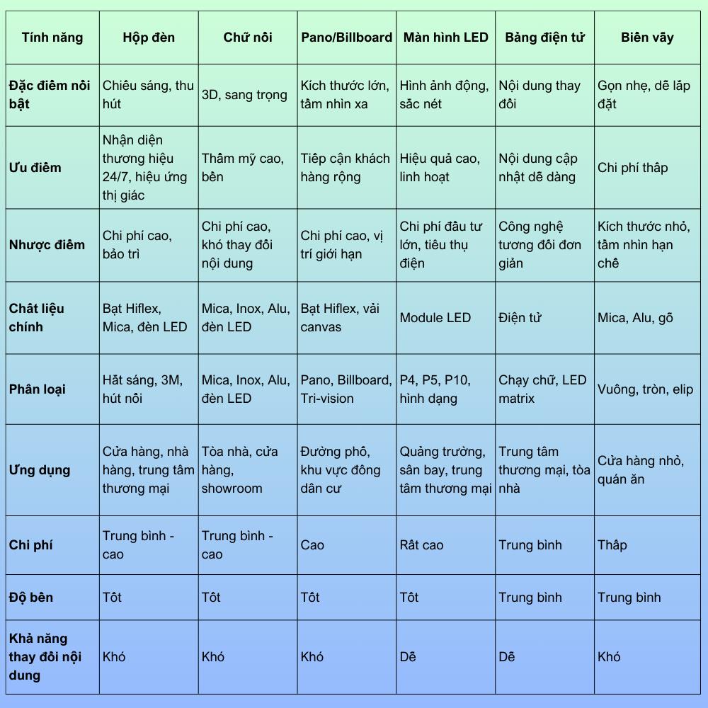 - Bảng Hiệu Ngoài Trời: Đặc Điểm, Phân Loại & Lưu Ý Triển Khai
