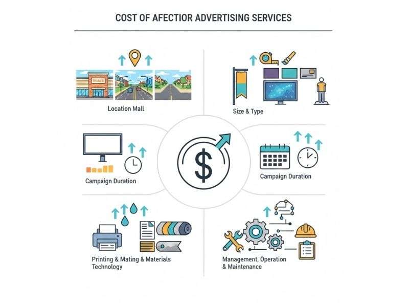 Yếu tố nào ảnh hưởng đến giá dịch vụ quảng cáo ngoài trời?