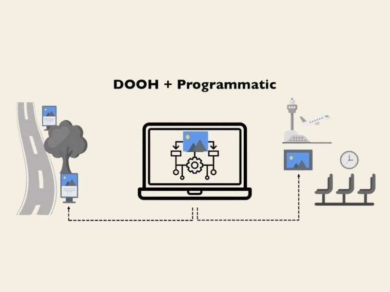 Mô hình hoạt động của quảng cáo PDOOH