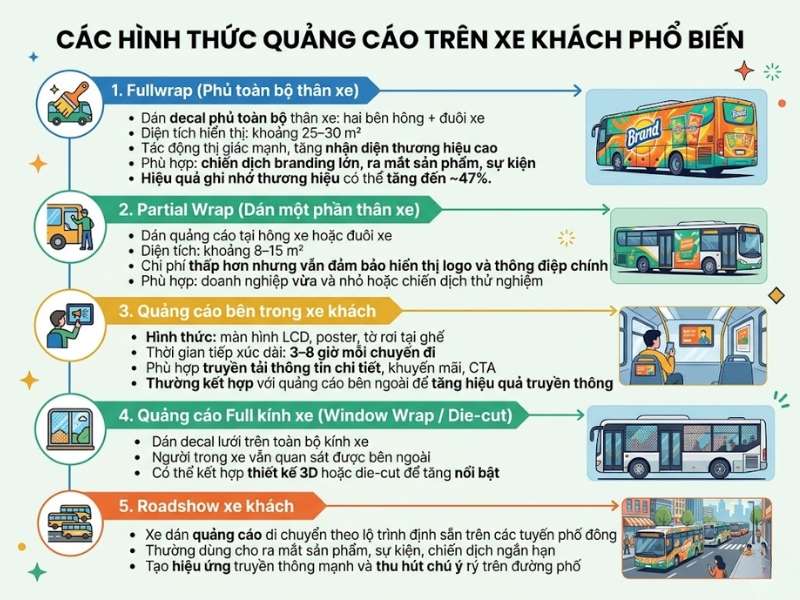 Có những hình thức quảng cáo trên xe khách nào phổ biến?