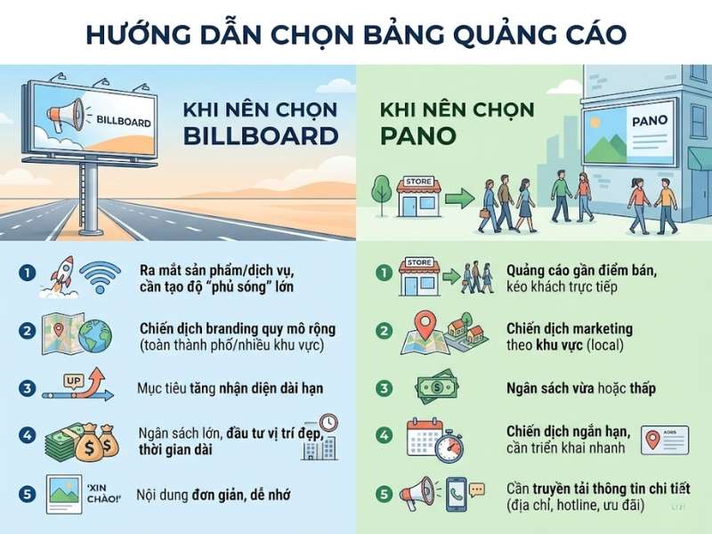 Nên chọn triển khai billboard hay pano quảng cáo? - Phân Biệt Billboard Và Pano: Chọn Hình Thức Quảng Cáo Nào? Nên chọn triển khai billboard hay pano quảng cáo?