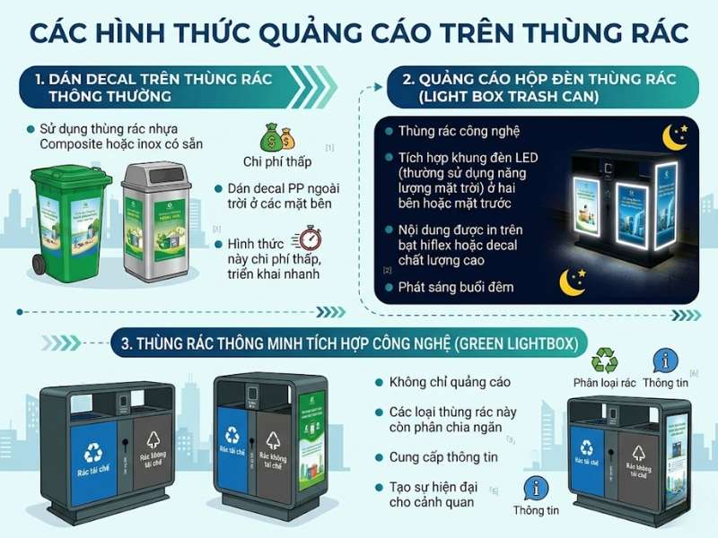 Có những hình thức quảng cáo trên thùng rác nào phổ biến?