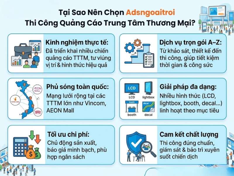 Tại sao nên chọn Adsngoaitroi thi công quảng cáo trung tâm thương mại?