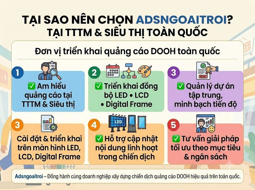 Ưu điểm nổi bật dịch vụ quảng cáo DOOH tại TTTM< siêu thị của Adsngoaitroi