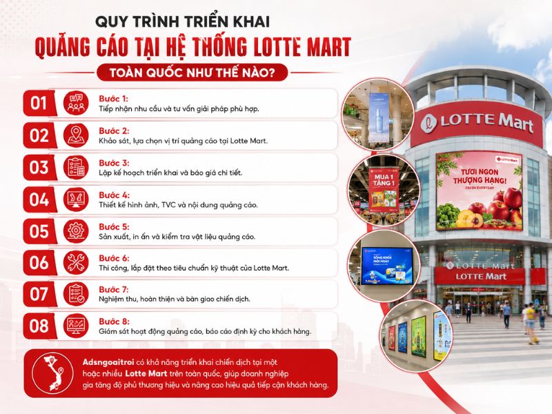 Quy trình triển khi quảng cáo tại Lotte Mart