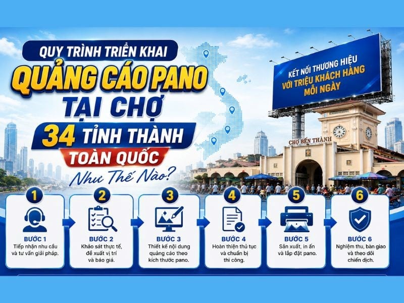 Quy trình triển khai quảng cáo Pano chợ tại Adsngoaitroi