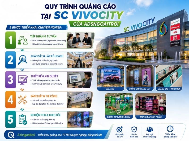 Quy trình triển khai quảng cáo tại TTTM SC Vivo City